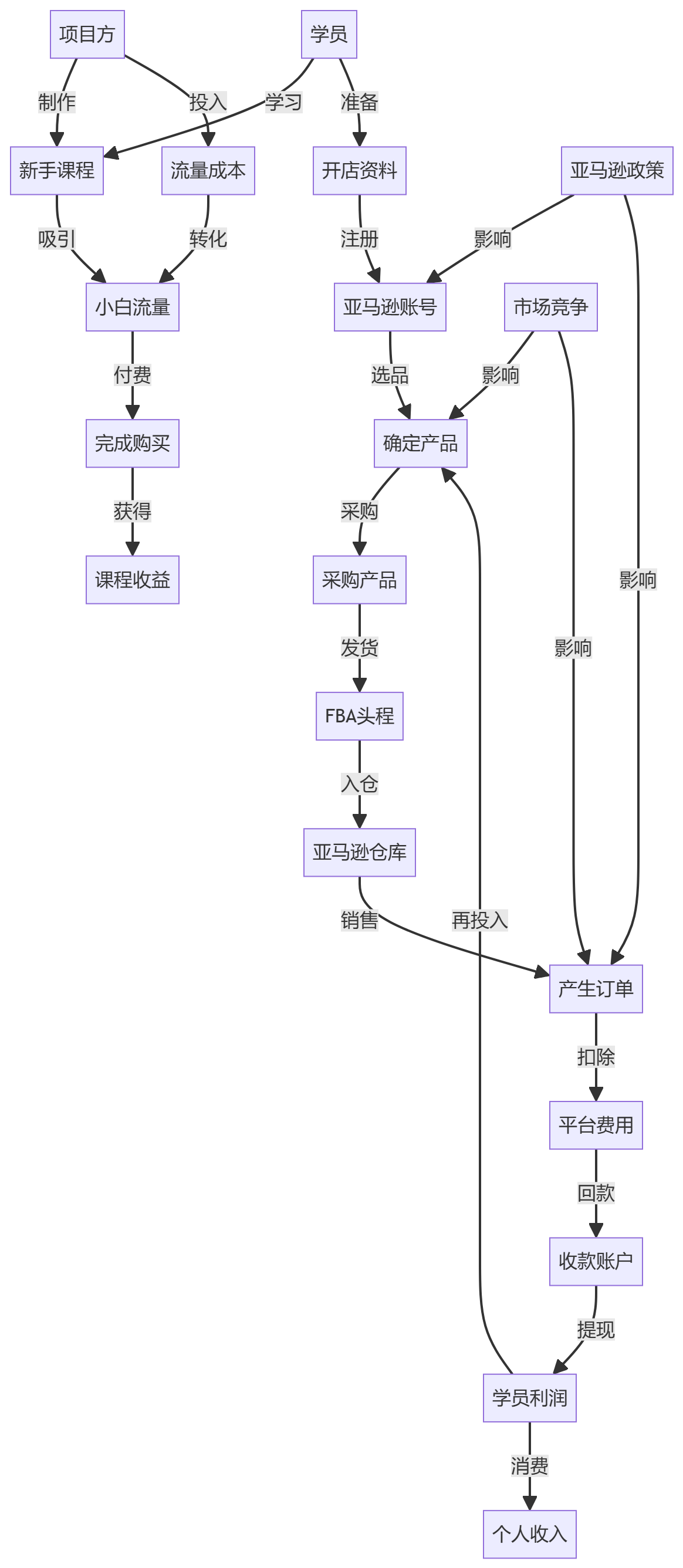 核心商业逻辑拆解